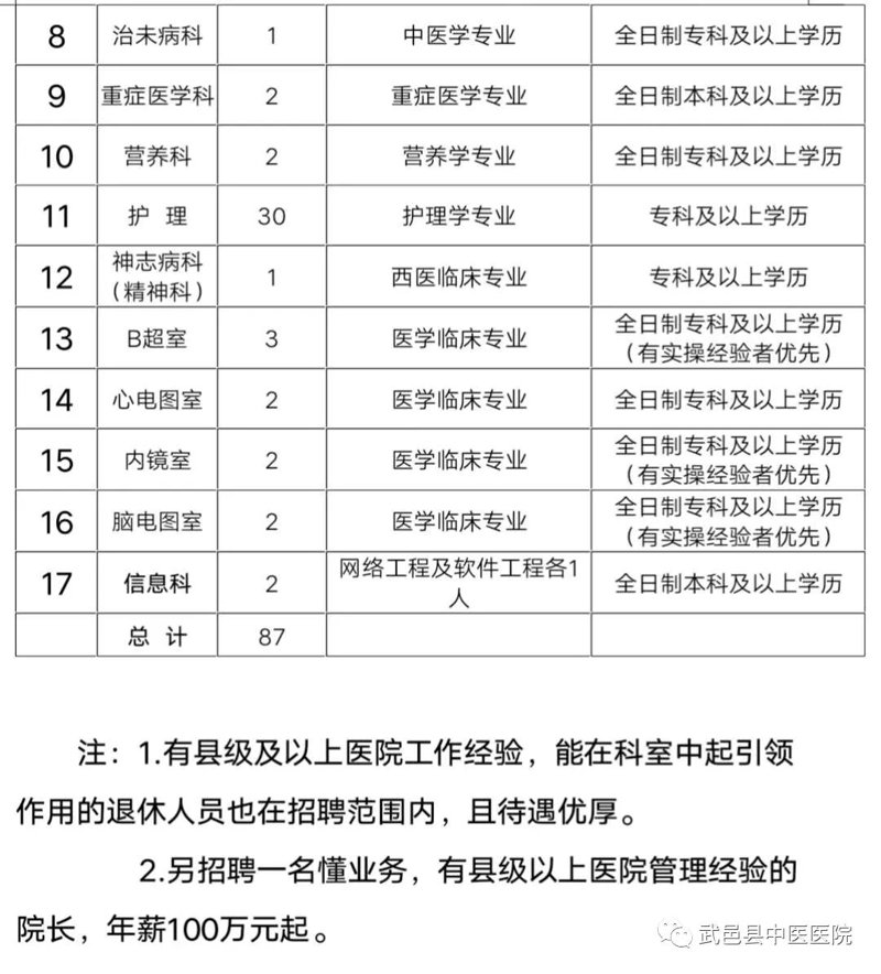 武邑招聘信息